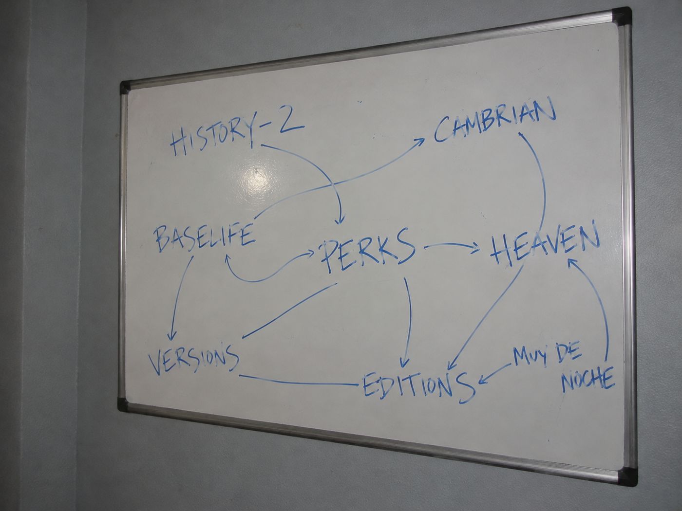 whiteboard diagram linking perks to History–2, Cambrian, baselife, heaven, Versions, editions and Muy de Noche